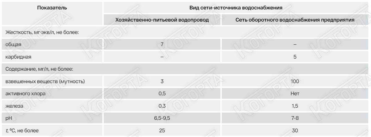 Стандарты ПУЭ Фото №12