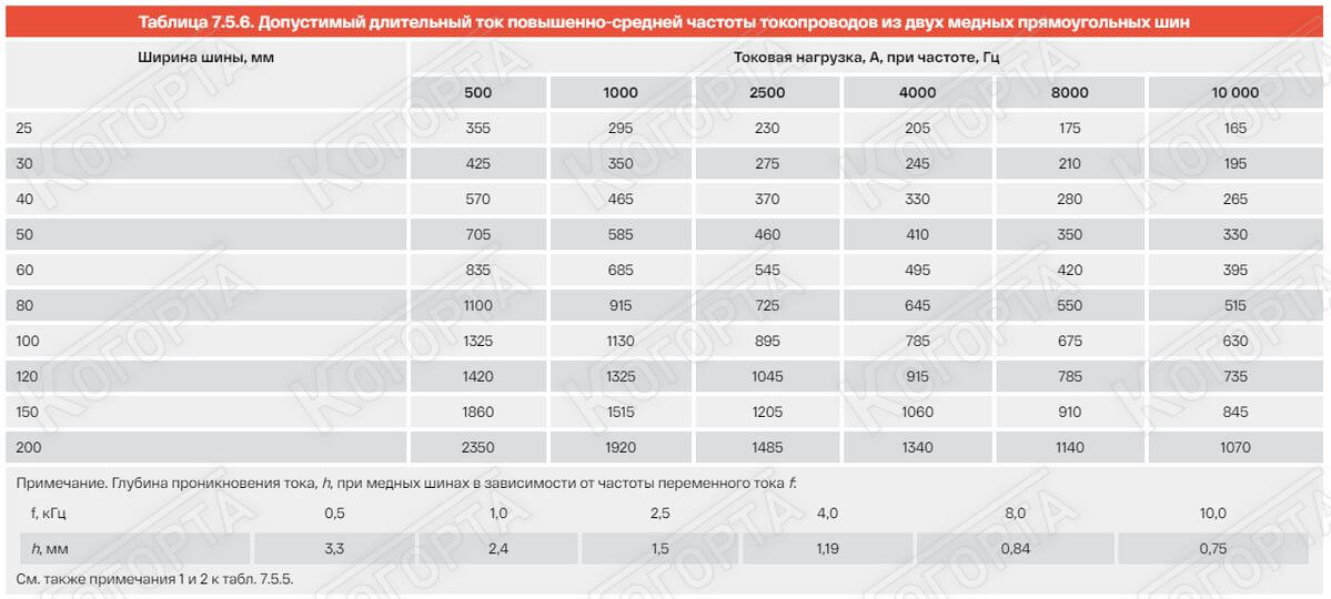 Стандарты ПУЭ Фото №7