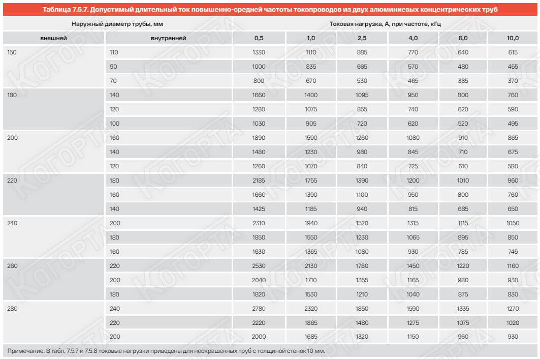 Стандарты ПУЭ Фото №8